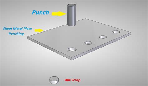 sheet metal piercing tool|punching operation in sheet metal.